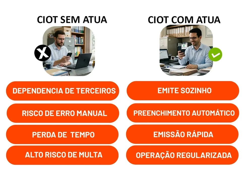 COMPARATIVO COM X SEM CIOT (1)