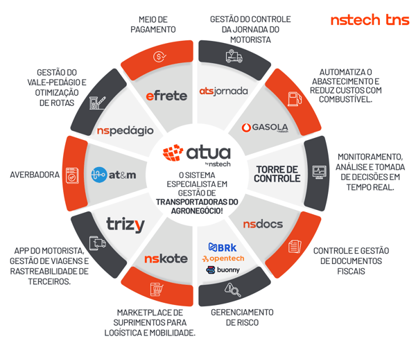 atua-nstech atua-nstech